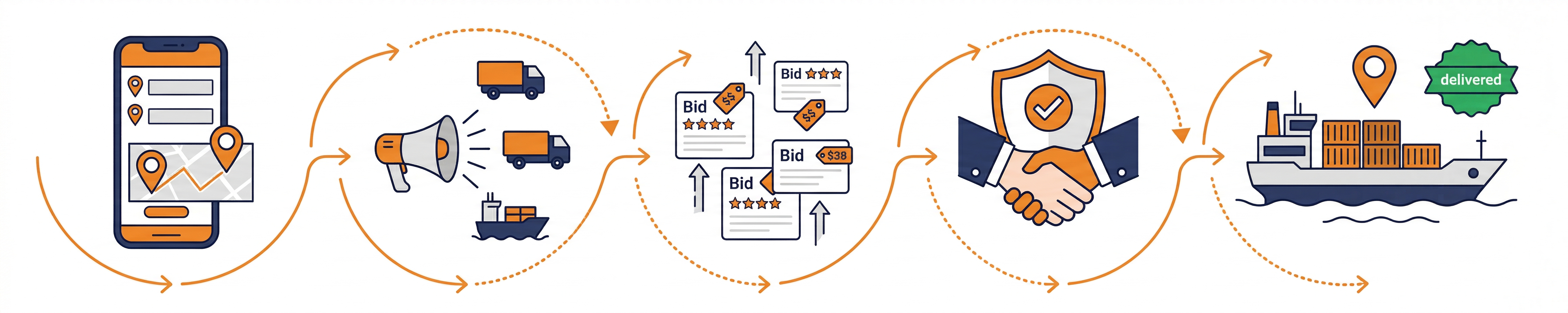 Tropiq platformunda lojistik dijitalleştirme adımları - RFQ'dan sevkiyat takibine